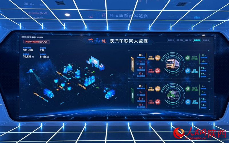 天行健车联网大数据平台。人民网记者 魏鑫摄